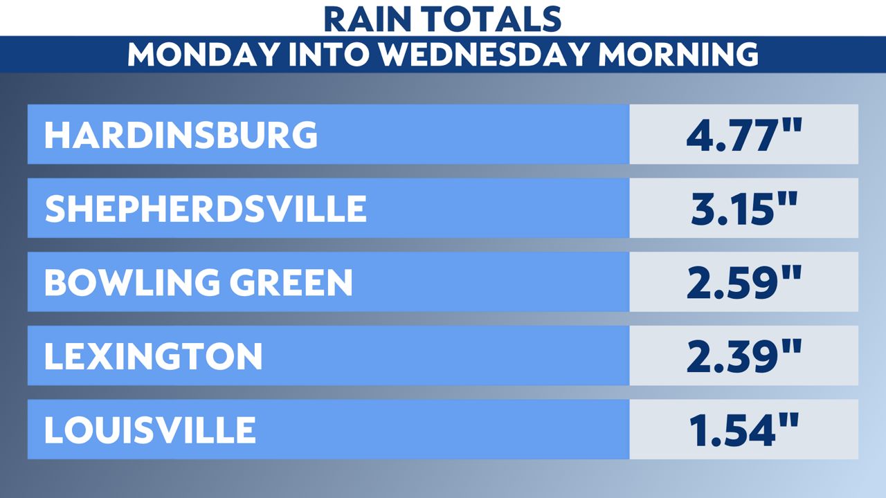 Ida's rain totals across Kentucky